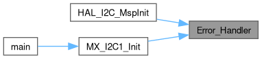 BME280 Driver Examples STM32 HAL SPI NormalMode Src Main C File Reference